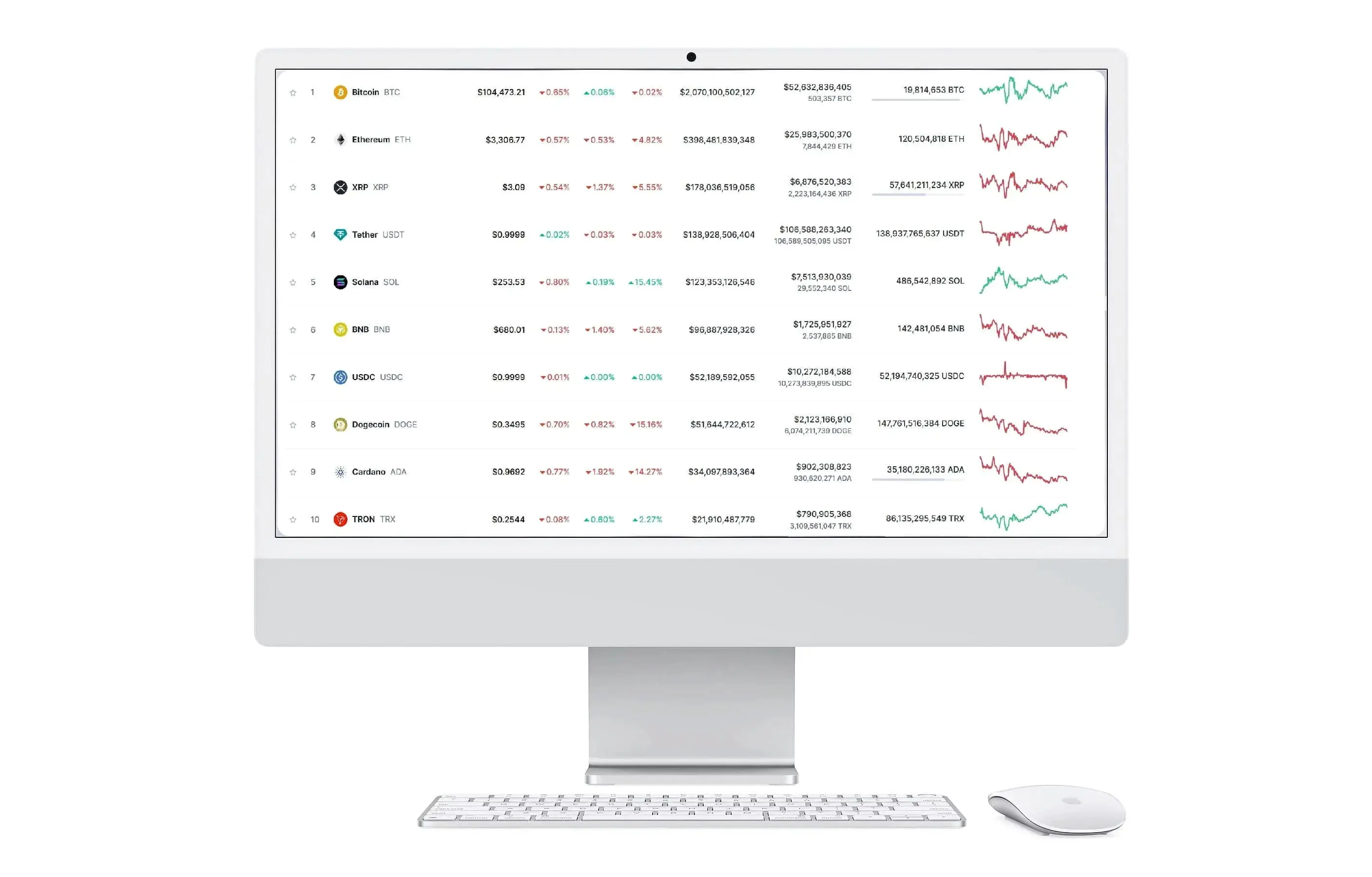 Meridalis app gestión de capital